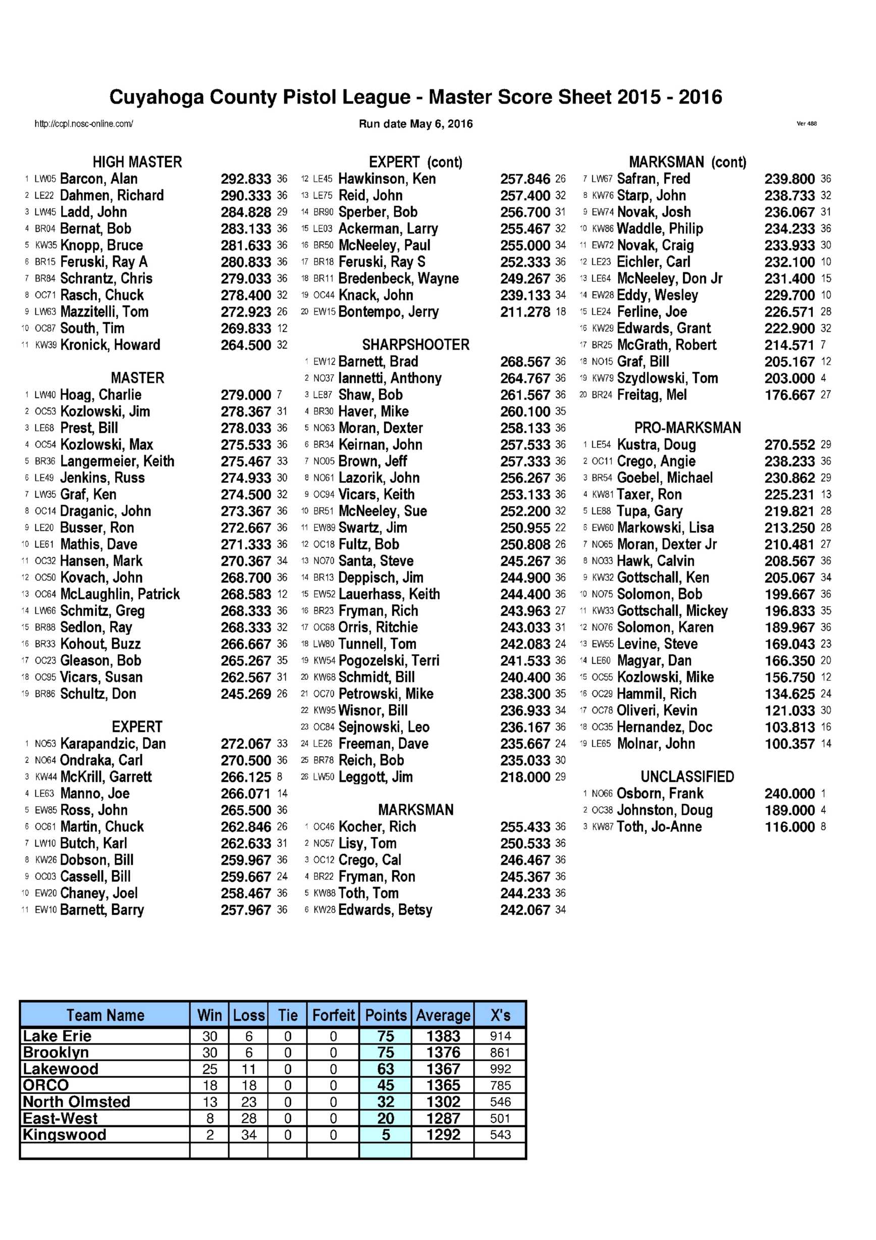 CCPL 2015-2016 CCPL Additional Season Information